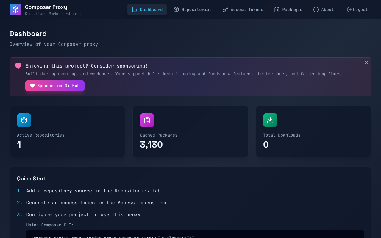 Dashboard View